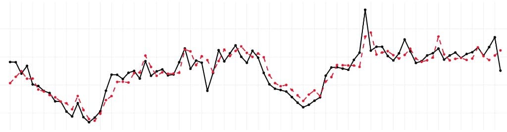 Model fit — observed sales (black) vs predicted values (red) over time