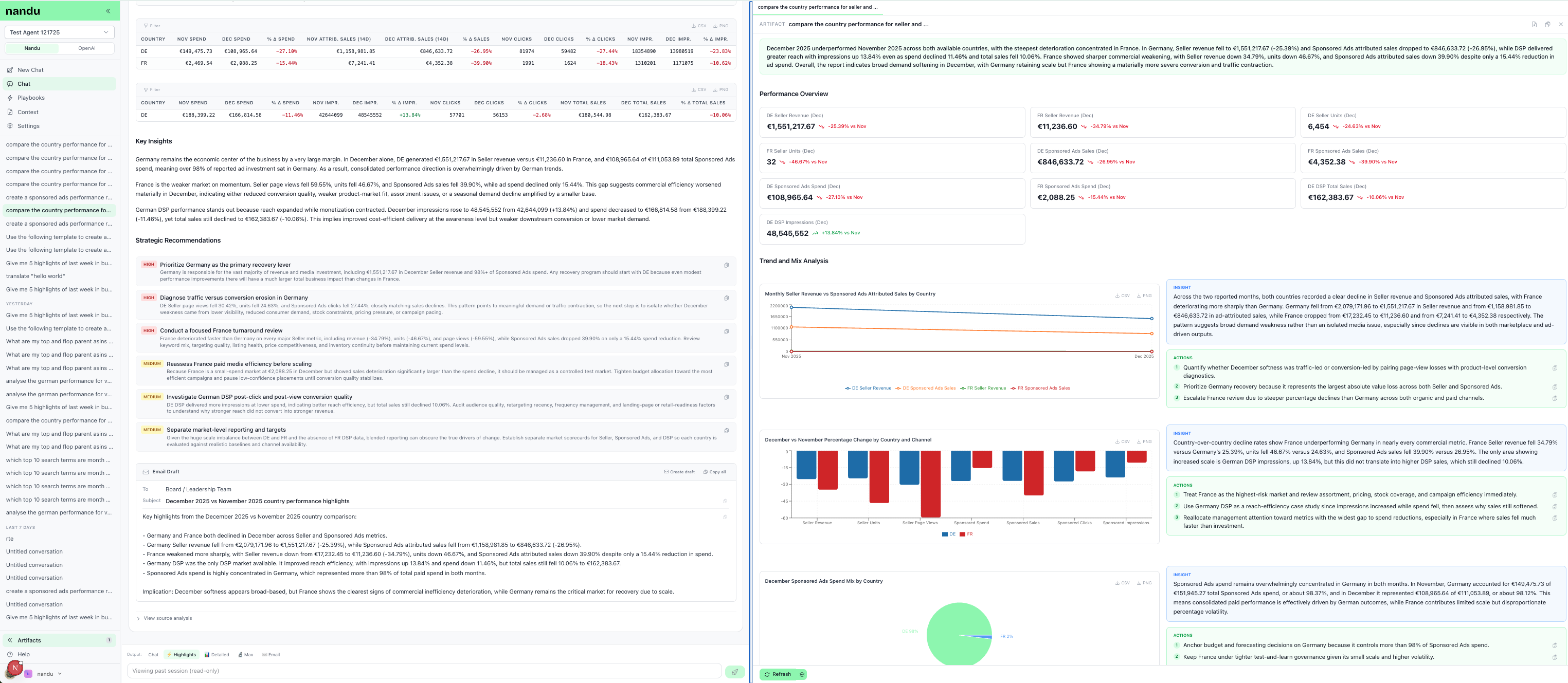 Nandu AI: chat with email draft, artifact panel with KPI report and performance metrics